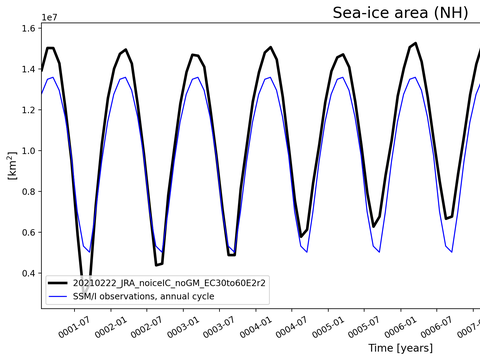 Time Series