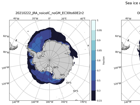 Southern-Hemisphere Sea-Ice Concentration