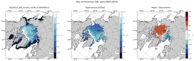 ON Climatology Map of Northern-Hemisphere Sea-Ice Thickness.