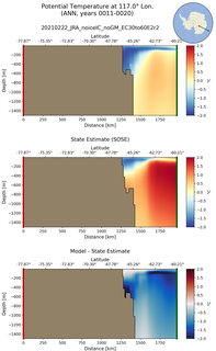 ANN Potential Temperature at 117.0$\degree$ Lon. ANN