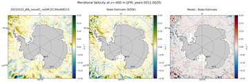 JFM Meridional Velocity
