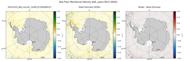 JAS Meridional Velocity
