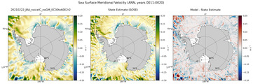 ANN Meridional Velocity