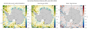 JFM Meridional Velocity