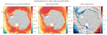 JAS Potential Density