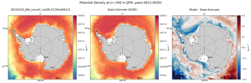 JFM Potential Density