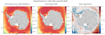 JAS Potential Density