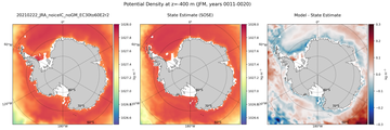 JFM Potential Density