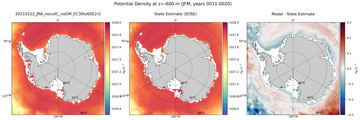 JFM Potential Density