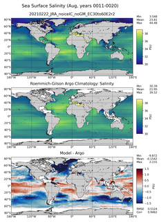 Aug Model Salinity compared with Argo observations