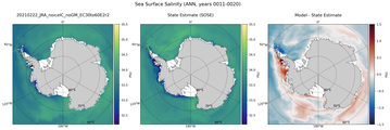 ANN Salinity