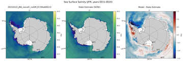 JFM Salinity