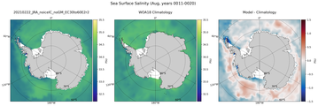 Aug Salinity