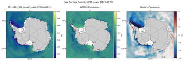 JFM Salinity