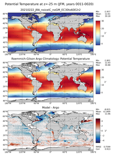 JFM Model potential temperature compared with Argo observations