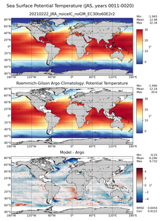 JAS Model potential temperature compared with Argo observations