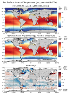 Jan Model potential temperature compared with Argo observations
