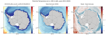 JAS Potential Temperature