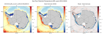 JFM Potential Temperature
