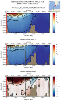 ANN Potential Temperature from WOCE A12 ANN