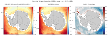 Aug Potential Temperature