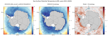JFM Potential Temperature