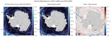 ANN Velocity Magnitude