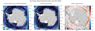 JAS Velocity Magnitude