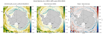 JFM Zonal Velocity