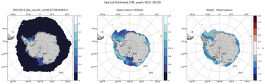 FM Climatology Map of Southern-Hemisphere Sea-Ice Thickness.