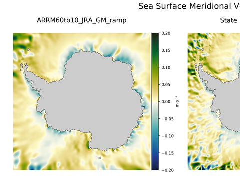 Antarctic Meridional Velocity