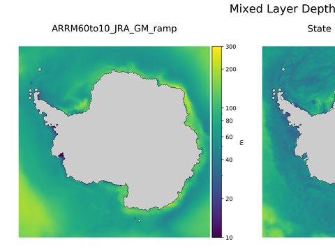 Antarctic Mixed Layer Depth