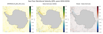 JFM Meridional Velocity