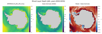 JAS Mixed Layer Depth