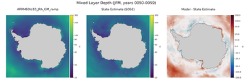 JFM Mixed Layer Depth