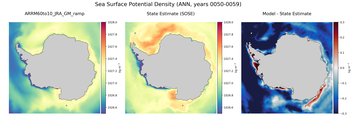 ANN Potential Density