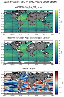 JAS Model Salinity compared with Argo observations