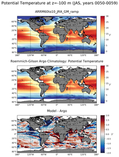 JAS Model potential temperature compared with Argo observations