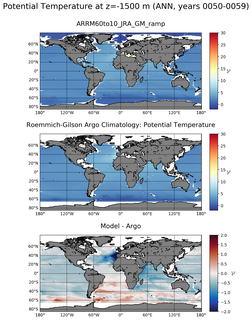 ANN Model potential temperature compared with Argo observations