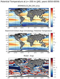 JAS Model potential temperature compared with Argo observations