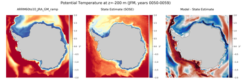 JFM Potential Temperature