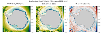 JFM Zonal Velocity