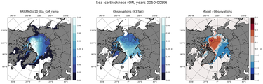 ON Climatology Map of Northern-Hemisphere Sea-Ice Thickness.