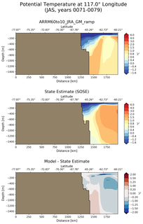 JAS Potential Temperature at 117.0$\degree$ Longitude JAS
