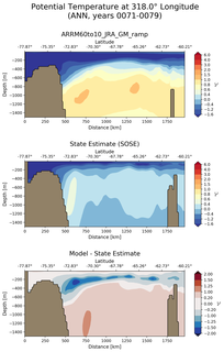 ANN Potential Temperature at 318.0$\degree$ Longitude ANN