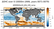 ANN Anomaly in Ocean Heat Content over 0-10000m