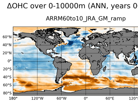 Global OHC Anomaly