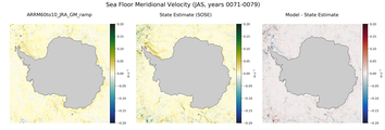 JAS Meridional Velocity