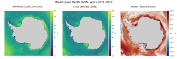 ANN Mixed Layer Depth