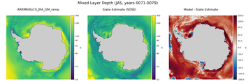 JAS Mixed Layer Depth